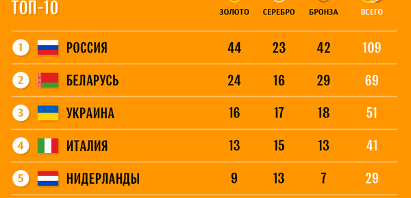 Топ-10 медального зачета II Европейских игр день за днем | Инфографика sputnik.by - Sputnik Беларусь