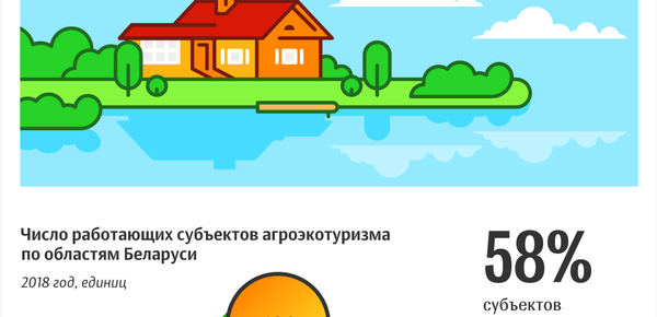 Агроэкотуризм в Беларуси – 2019 | Инфографика sputnik.by - Sputnik Беларусь