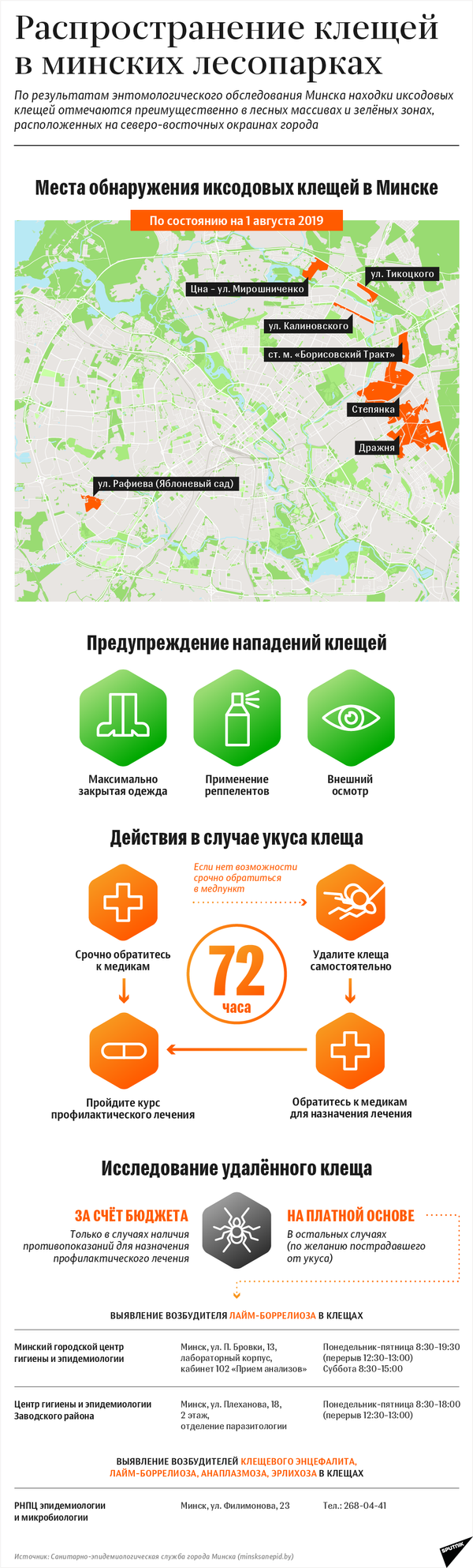 Схема распространения клещей в Минске: август–2019 | Инфографика sputnik.by - Sputnik Беларусь
