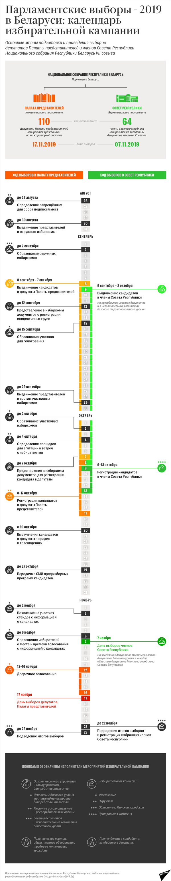 Календарь парламентских выборов – 2019 в Беларуси | Инфографика на sputnik.by - Sputnik Беларусь