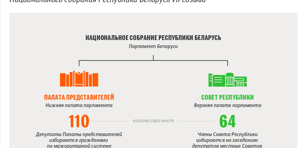 Календарь парламентских выборов – 2019 в Беларуси | Инфографика на sputnik.by - Sputnik Беларусь