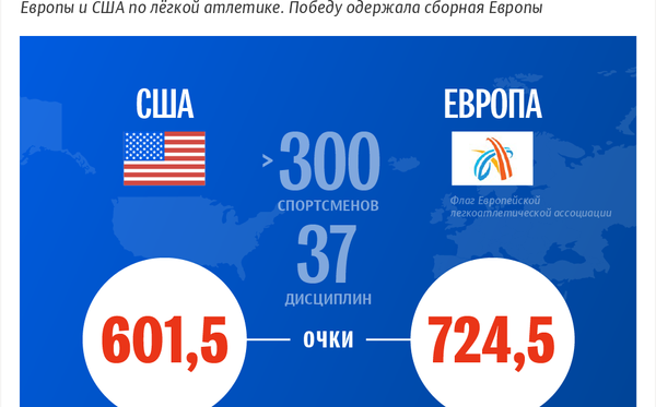 Легкоатлетический матч Европа – США: результаты двух дней соревнований - Sputnik Беларусь