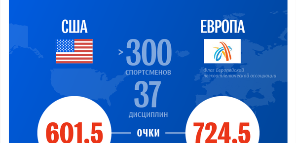 Легкоатлетический матч Европа – США: результаты двух дней соревнований - Sputnik Беларусь