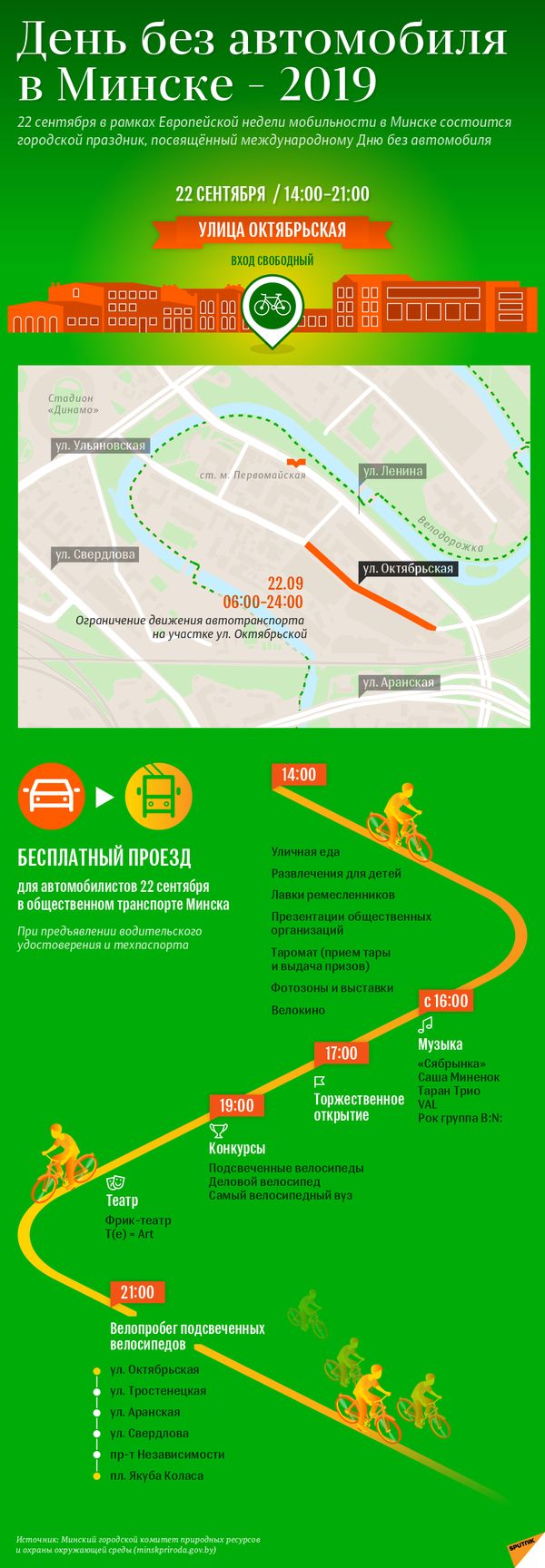 День без автомобиля в Минске – 2019 | Инфографика sputnik.by - Sputnik Беларусь