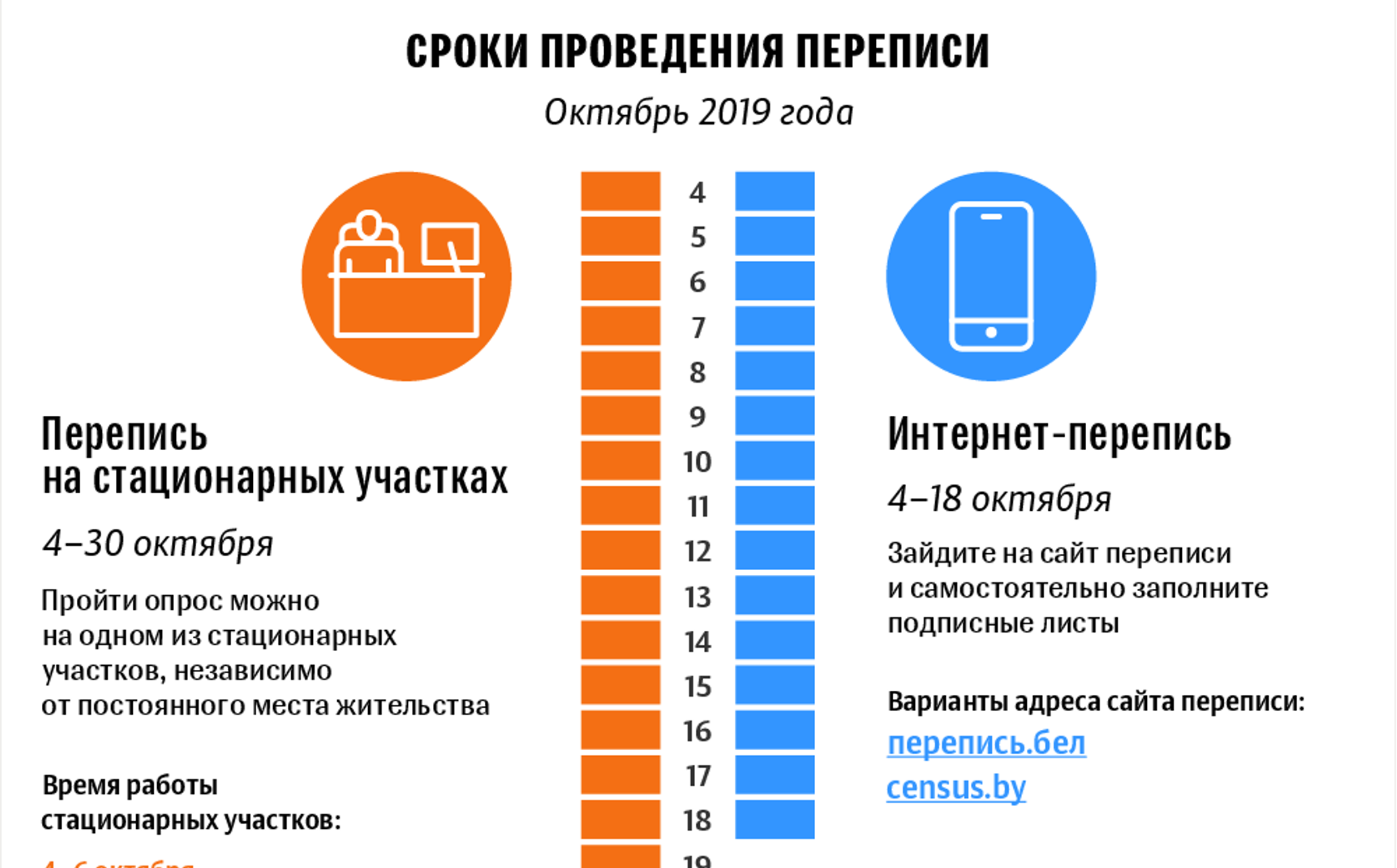 Работа в беларуси 2019