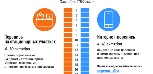 Перепись населения Беларуси – 2019 | Инфографика sputnik.by Перепись населения Беларуси – 2019 | Инфографика sputnik.by - Sputnik Беларусь