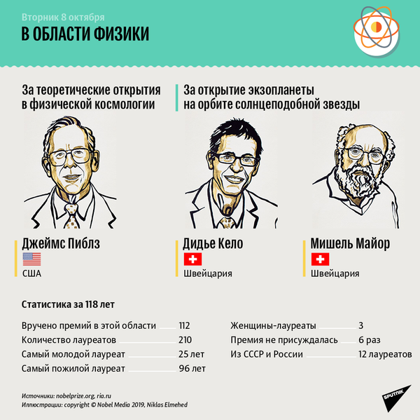 Нобелевская премия – 2019 | Слайд 4 | Лауреаты в области физики - Sputnik Беларусь