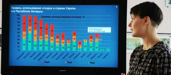 Эколог Наталья Блыщик рассказывает довольно шокирующие вещи о мусоре и нашем отношении к окружающей среде - Sputnik Беларусь