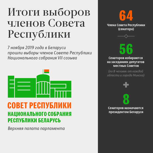 Итоги выборов членов Совета Республики - Sputnik Беларусь