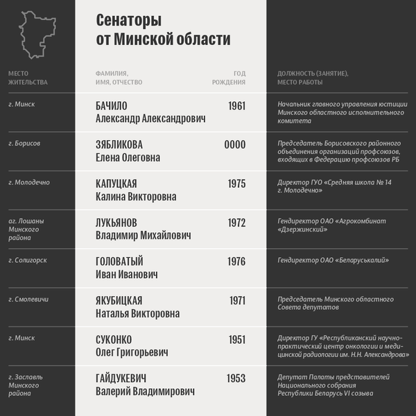 Итоги выборов членов Совета Республики: сенаторы от Минской области - Sputnik Беларусь