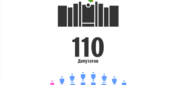 Состав Палаты представителей VII созыва | Инфографика sputnik.by - Sputnik Беларусь