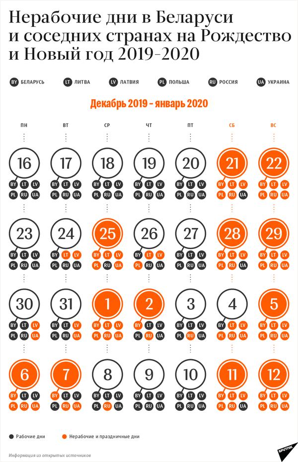 Календарь нерабочих дней на Рождество и Новый год 2019/20 в Беларуси и соседних странах - Sputnik Беларусь