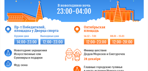 Рождественские и новогодние ярмарки в Минске – 2019/20 | Инфографика sputnik.by - Sputnik Беларусь