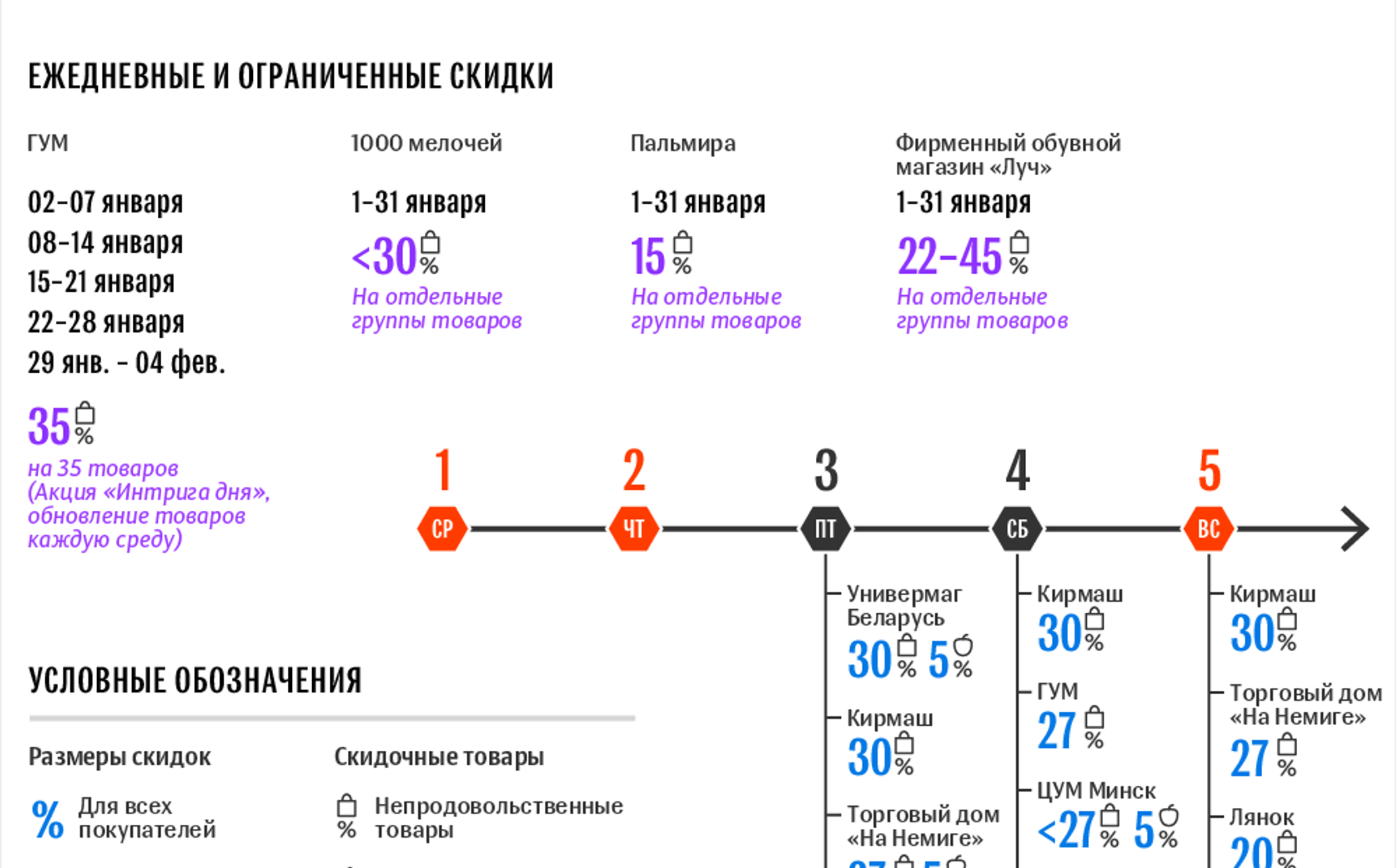 Скидки в универмагах минска в июне 2024