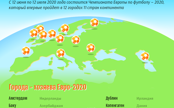 Евро-2020: страны – хозяйки и страны – участницы | Инфографика sputnik.by - Sputnik Беларусь