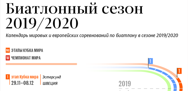 Календарь мировых и европейских первенств по биатлону в сезоне 2019/2019 | Инфографика sputnik.by Календарь мировых и европейских первенств по биатлону в сезоне 2019/2019 | Инфографика sputnik.by - Sputnik Беларусь