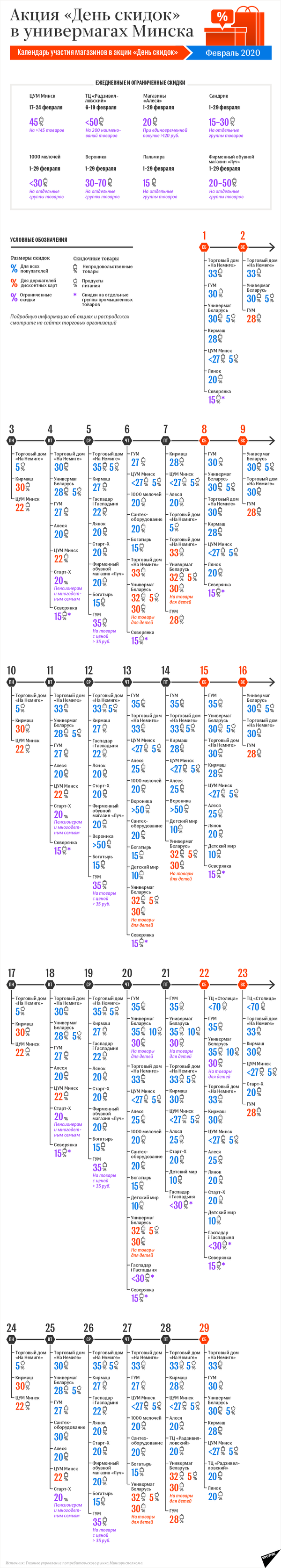 Календарь акции День скидок в Минске: февраль-2020 | Инфографика sputnik.by - Sputnik Беларусь
