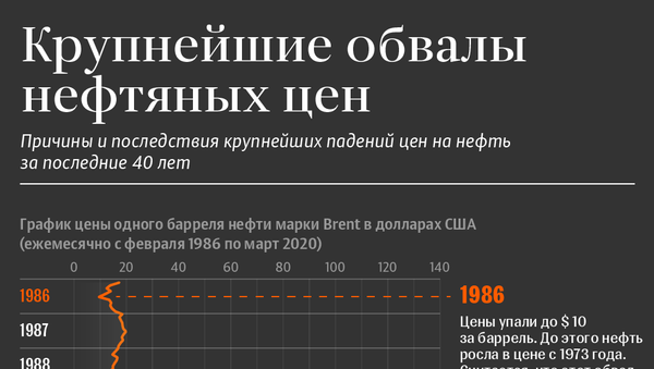 Случаи резкого обрушения мировых цен на нефть | Инфографика sputnik.by - Sputnik Беларусь