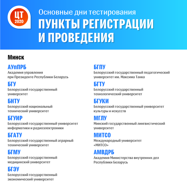 ЦТ-2020: пункты регистрации и проведения (город Минск) - Sputnik Беларусь