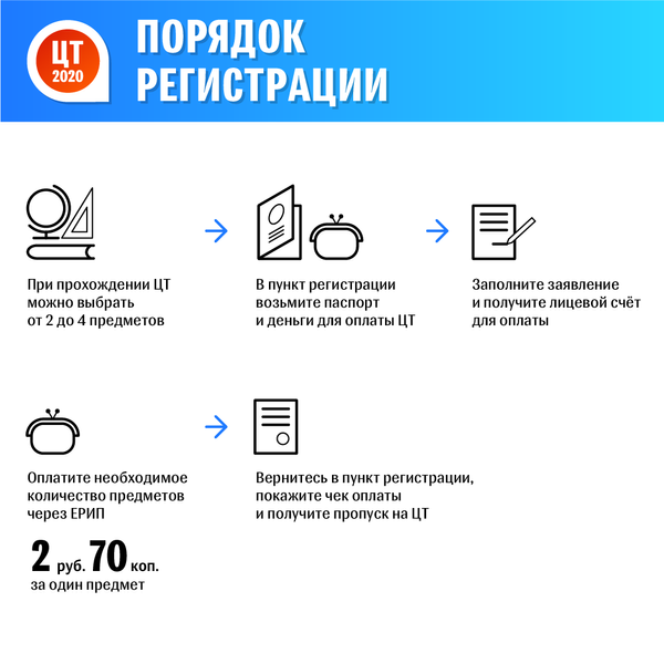 ЦТ-2020: порядок регистрации - Sputnik Беларусь
