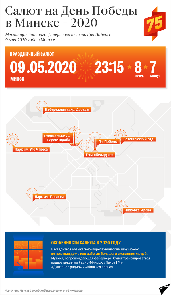 Салют на День Победы в Минске – 2020 | Инфографика sputnik.by - Sputnik Беларусь
