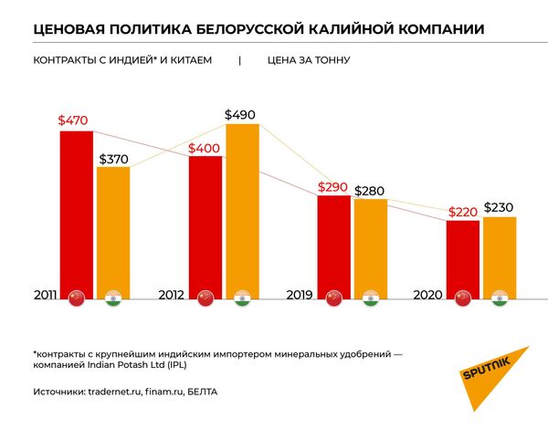 Доклад: Ценовая политика в условиях демпинга