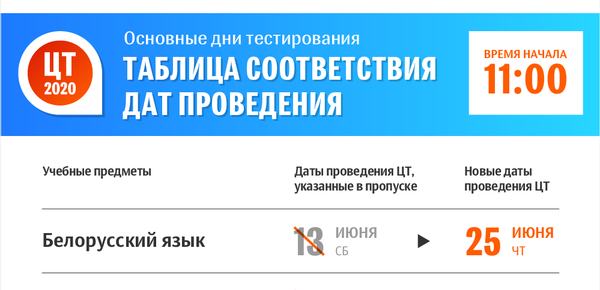 Изменение дат проведения ЦТ-2020 в Беларуси | Инфографика sputnik.by Изменение дат проведения ЦТ-2020 в Беларуси | Инфографика sputnik.by - Sputnik Беларусь