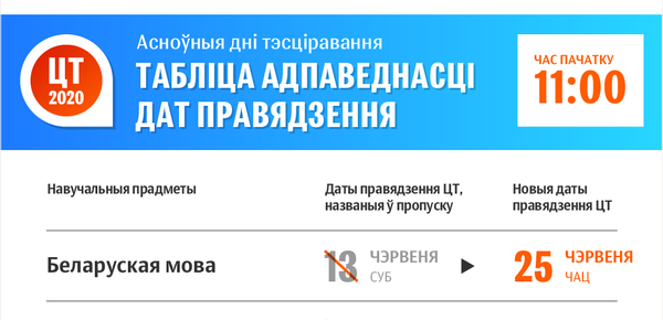 Змена дат правядзення ЦТ-2020 ў Беларусі | Інфографіка sputnik.by Змена дат правядзення ЦТ-2020 ў Беларусі | Інфографіка sputnik.by - Sputnik Беларусь