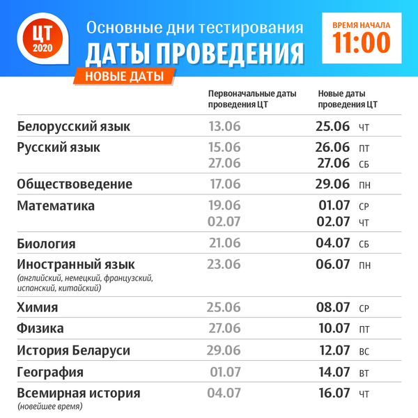 ЦТ-2020: новые даты проведения по предметам - Sputnik Беларусь