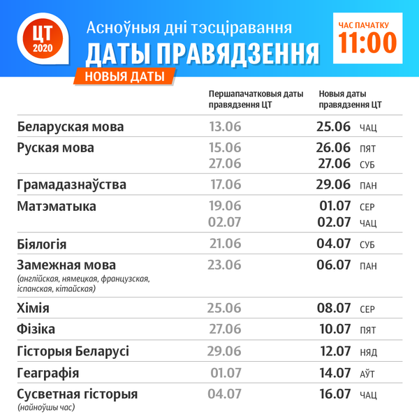 ЦТ-2020: новыя даты правядзення па прадметах - Sputnik Беларусь