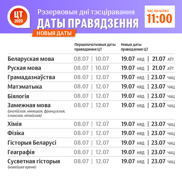 ЦТ-2020: новыя даты і прадметы ў рэзервовыя дні тэсціравання - Sputnik Беларусь
