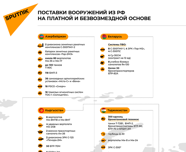 Поставки вооружений из РФ на платной и безвозмездной основе - Sputnik Беларусь