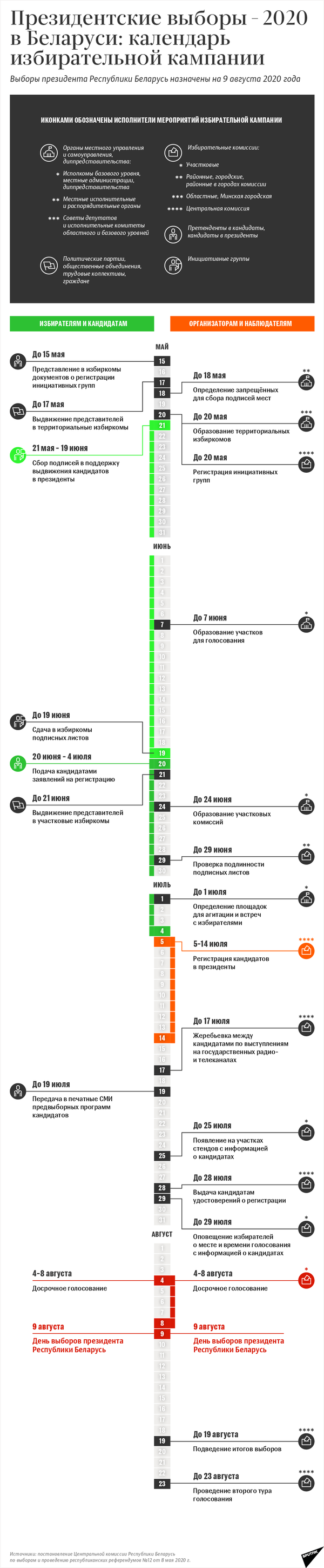 Президентские выборы – 2020 в Беларуси: календарь избирательной кампании | Инфографика sputnik.by - Sputnik Беларусь