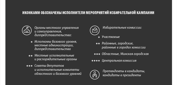 Президентские выборы – 2020 в Беларуси: календарь избирательной кампании | Инфографика sputnik.by - Sputnik Беларусь