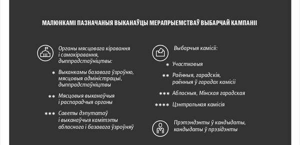 Прэзідэнцкія выбары – 2020 у Беларусі: каляндар выбарчай кампаніі | Інфаграфіка sputnik.by Прэзідэнцкія выбары – 2020 у Беларусі: каляндар выбарчай кампаніі | Інфаграфіка sputnik.by - Sputnik Беларусь