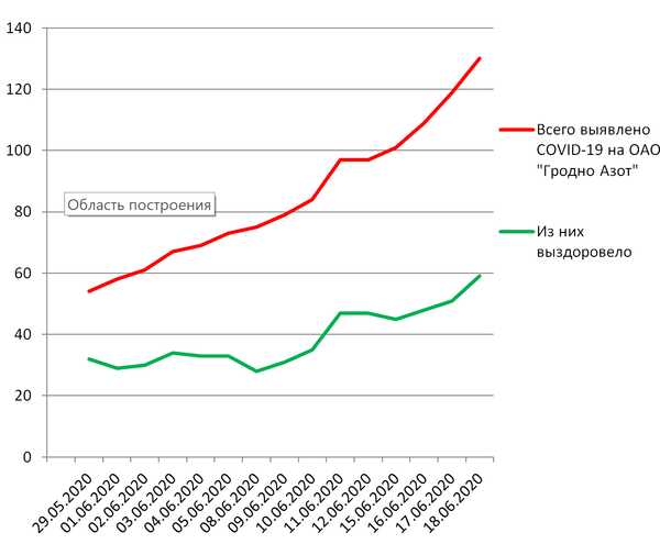 Количество случаев коронавируса на Гродно Азот достигло 130 человек - Sputnik Беларусь